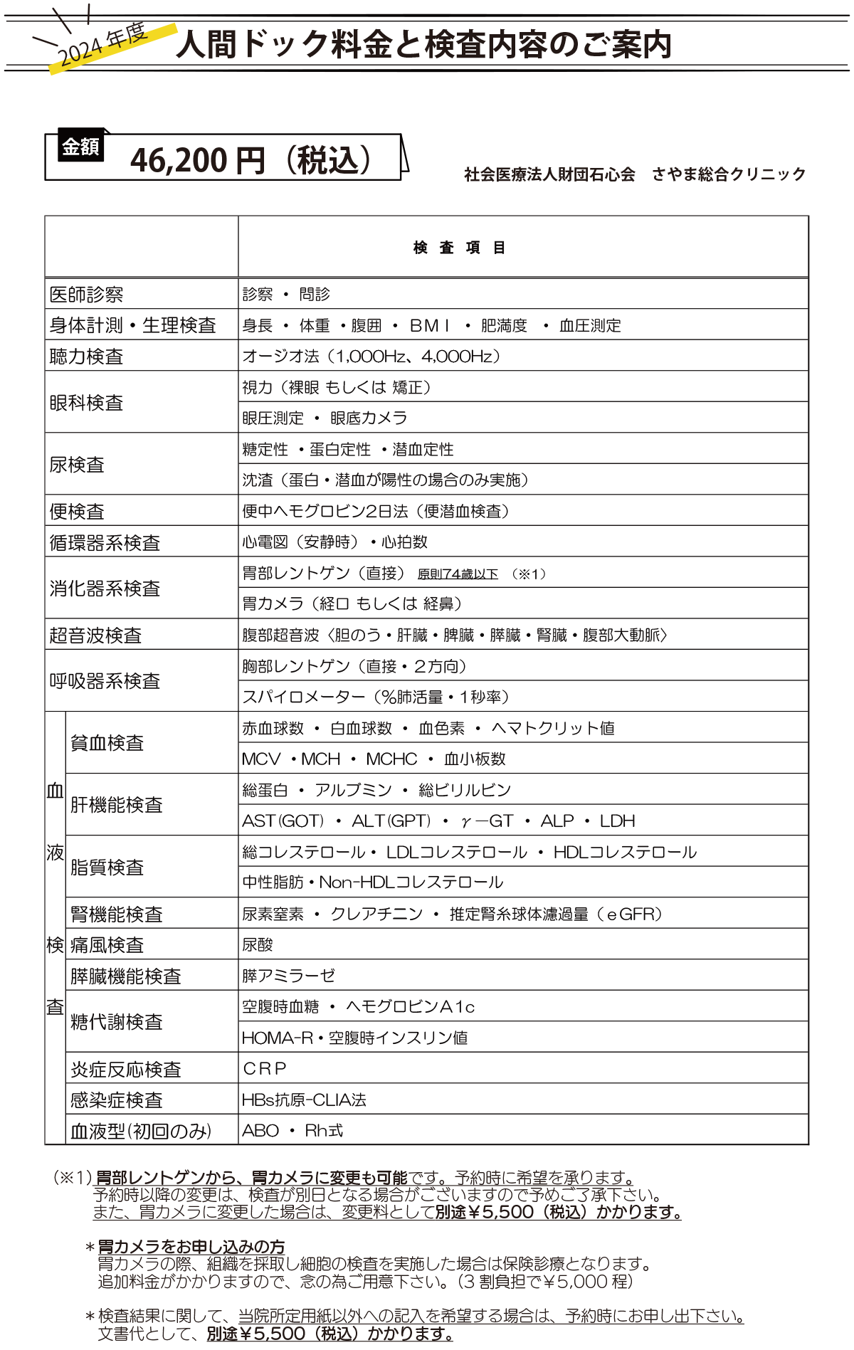 人間ドックの検査項目